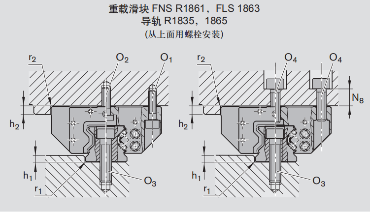 力士樂Rexroth導軌重載滑塊 FNS R1861常規(guī)安裝