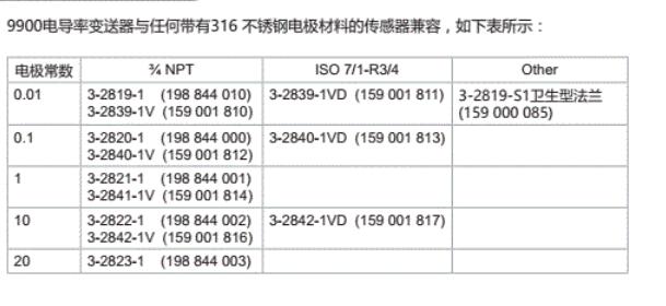 GF-9900 電導(dǎo)率變送器操作說明書