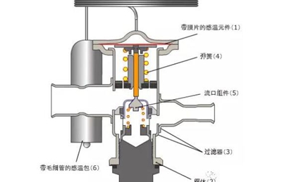 ASCO電磁閥分類(lèi)及接線(xiàn)方式