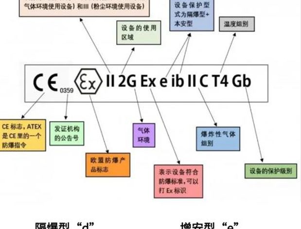 防爆壓差開關(guān)的符號(hào)表示