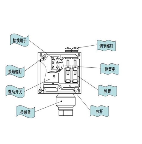 壓差開關(guān)原理應(yīng)用